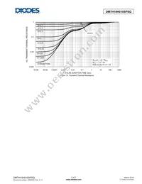 DMTH10H010SPSQ-13 Datasheet Page 5