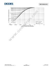 DMTH3004LK3Q-13 Datasheet Page 5