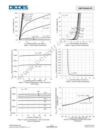 DMTH3004LPS-13 Datasheet Page 3