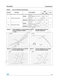 DMV1500HDFD6 Datasheet Page 3