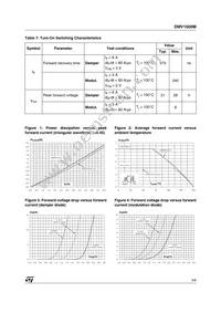 DMV1500MFD5 Datasheet Page 3