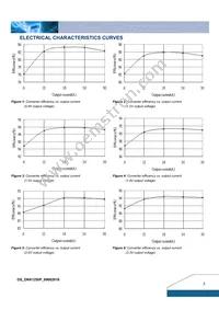 DNK12S0A0R30NFB Datasheet Page 3