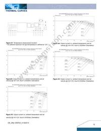 DNL10S0A0R20PFD Datasheet Page 15