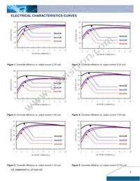 DNM04S0A0R10NFD Datasheet Page 3