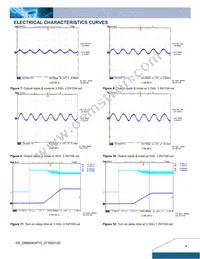 DNM04S0A0R10NFD Datasheet Page 4