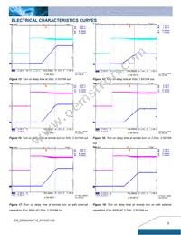 DNM04S0A0R10NFD Datasheet Page 5