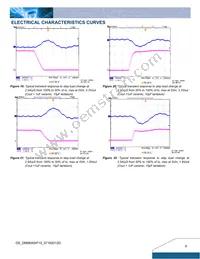 DNM04S0A0R10NFD Datasheet Page 6