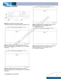 DNM04S0A0R10NFD Datasheet Page 14
