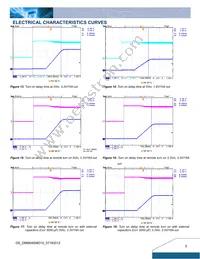 DNM04S0A0S10NFD Datasheet Page 5