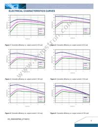 DNS04S0A0R06NFD Datasheet Page 3