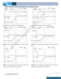 DNS04S0A0R06NFD Datasheet Page 5