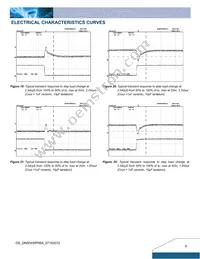 DNS04S0A0R06NFD Datasheet Page 6