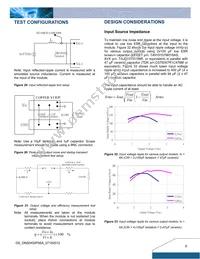 DNS04S0A0R06NFD Datasheet Page 8