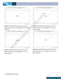 DNS04S0A0R06NFD Datasheet Page 14