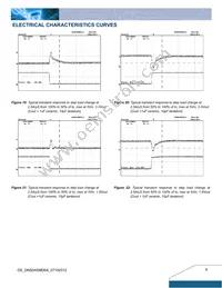 DNS04S0A0S06NFD Datasheet Page 6