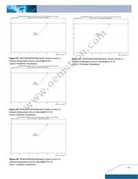 DNS04S0A0S06NFD Datasheet Page 14