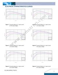 DNS10S0A0R06NFD Datasheet Page 3