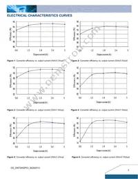 DNT04S0A0R03NFA Datasheet Page 3