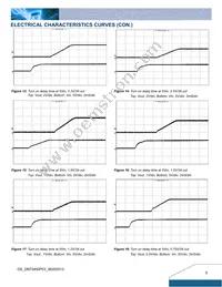 DNT04S0A0R03NFA Datasheet Page 5