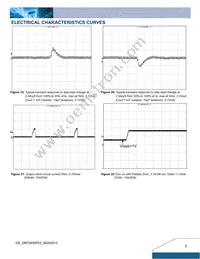 DNT04S0A0R03NFA Datasheet Page 6