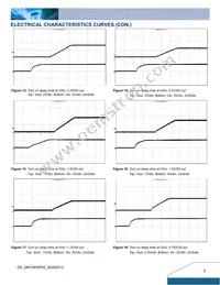 DNT04S0A0R05NFA Datasheet Page 5