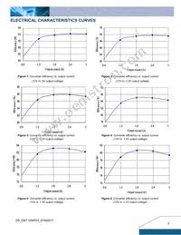 DNT12S0A0R03NFA Datasheet Page 3