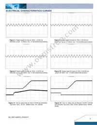 DNT12S0A0R03NFA Datasheet Page 4