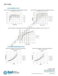 DP7130G-R100 Datasheet Page 9