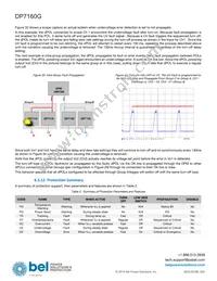 DP7160G-T050 Datasheet Page 22