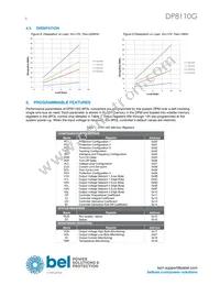 DP8110G-T100 Datasheet Page 8