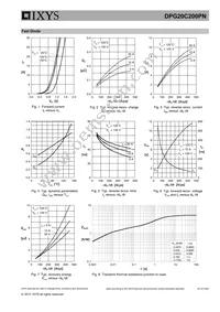 DPG20C200PN Datasheet Page 5