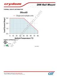DR24A03R Datasheet Page 4