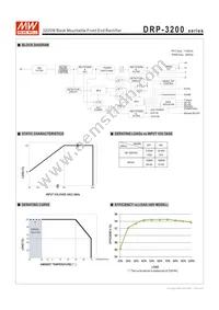 DRP-3200-48 Datasheet Page 3