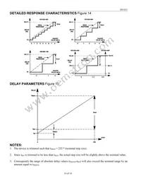 DS1023S-25+W Datasheet Page 16