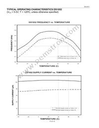 DS1052Z-100+ Datasheet Page 13