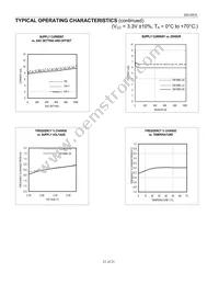 DS1085LZ-5+W Datasheet Page 21