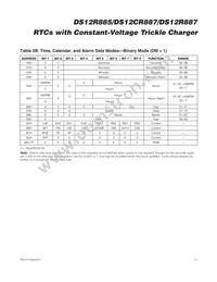 DS12R885S-5+T&R Datasheet Page 15