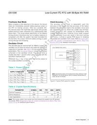 DS1308U-3+ Datasheet Page 9