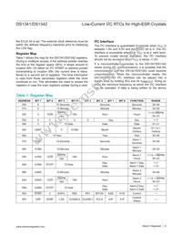 DS1341T+ Datasheet Page 9