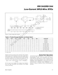 DS1344D-33+ Datasheet Page 15