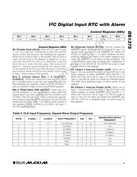 DS1375T+ Datasheet Page 9