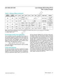 DS1393U-18+T&R Datasheet Page 16