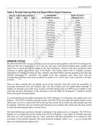 DS14285SN+T&R Datasheet Page 15