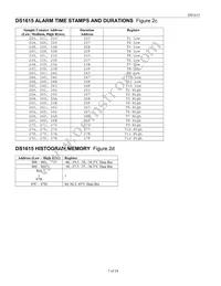 DS1615S/T&R Datasheet Page 7