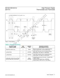 DS1631Z/T&R Datasheet Page 5