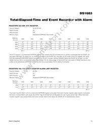 DS1683S+ Datasheet Page 13