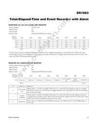 DS1683S+ Datasheet Page 14