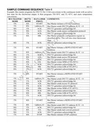 DS1721S/T&R Datasheet Page 13