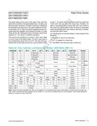 DS17885EN-3+ Datasheet Page 13