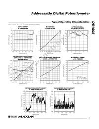 DS1805Z-010+T&R Datasheet Page 5